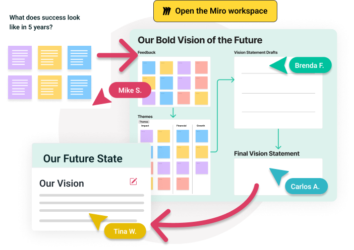 Strategic planning software that uses integrated whiteboards for collaboration.