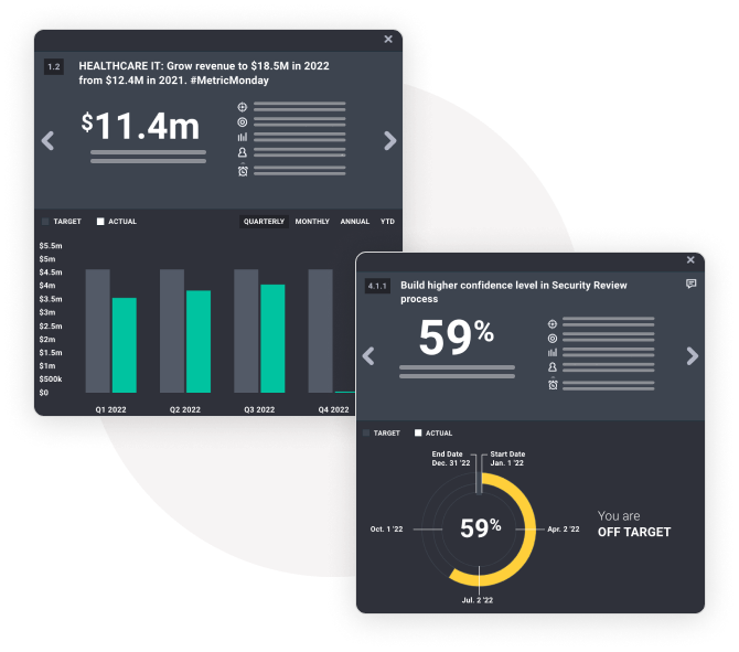 Automate the process and make your monthly and quarterly review simple.