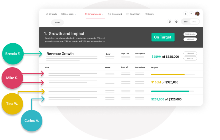 Because of the strategy dashboard's collaborative functions, you and your team can keep each other accountable and supportive of your vision.